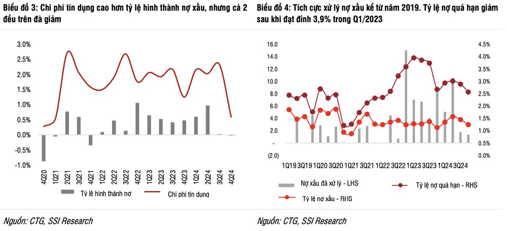 VietinBank được dự báo lãi hơn 40.000 tỷ đồng năm 2025
