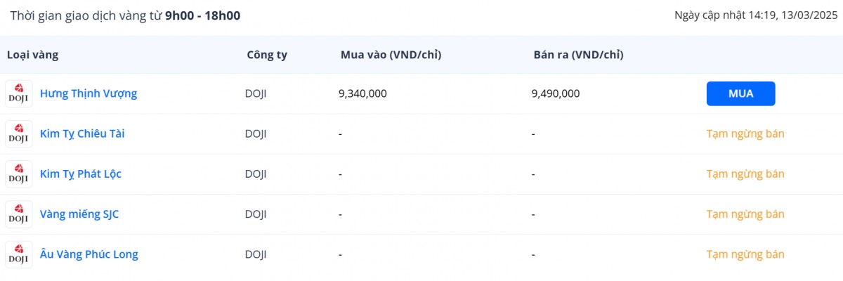 Hà Nội: 555win Đăng Ký + 1555k phiên bản chính thức của 555win, người mua bị hạn chế số lượng giao dịch