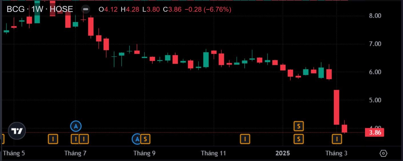 Vợ Phó Chủ tịch Bamboo Capital bị bán giải chấp 3,4 triệu 555win555 slot, bắn cá, casino, thể thao, esports, game bài BCG