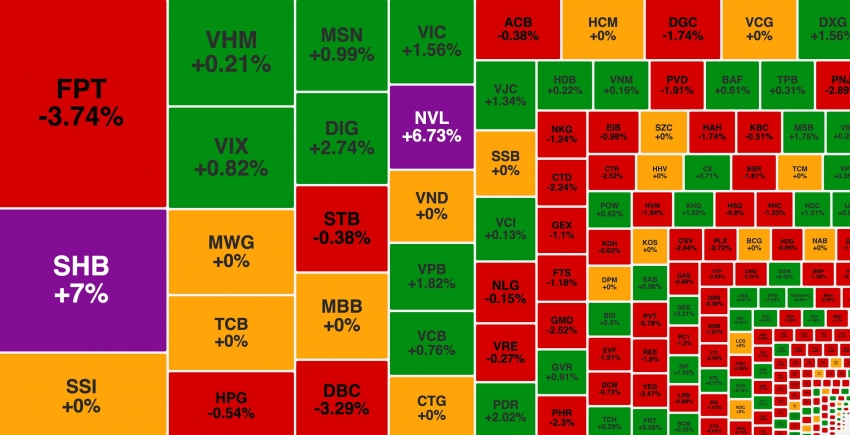 SHB khớp lệnh kỷ lục hơn 1.400 tỷ đồng, NVL 'cháy hàng' sau tin vui