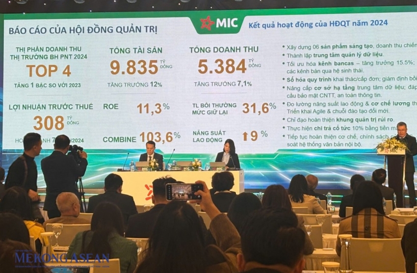 MIC đặt mục tiêu lợi nhuận tăng 75%, kiện toàn nhân sự HĐQT