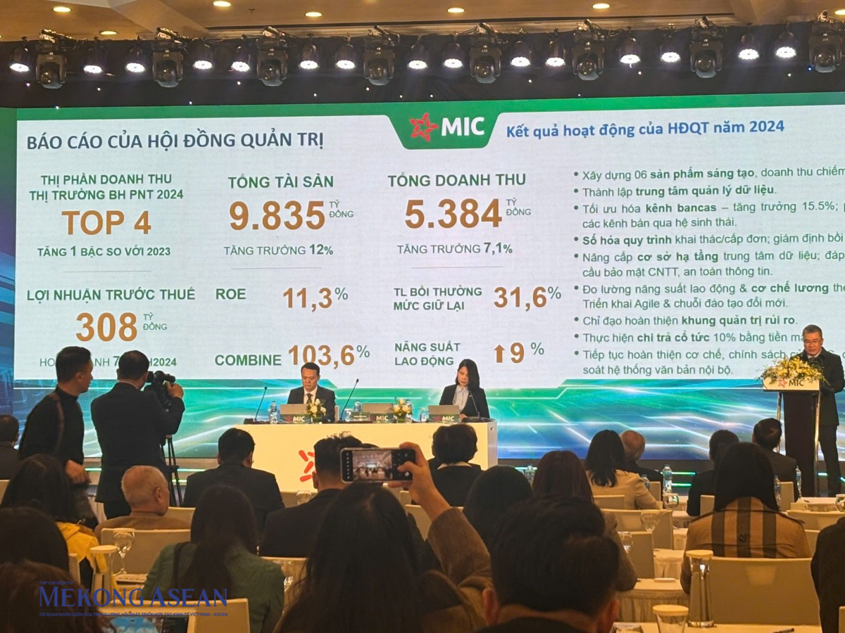 MIC đặt mục tiêu lợi nhuận tăng 75%, kiện toàn nhân sự HĐQT