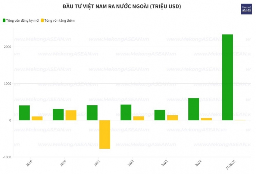 Quốc gia nào được doanh nghiệp Việt Nam đầu tư nhiều nhất?