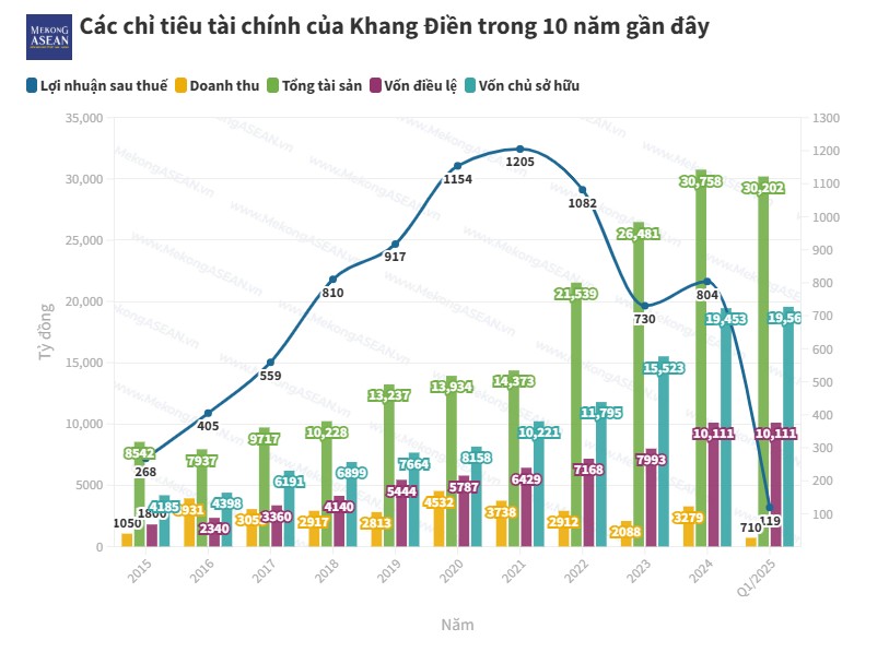 Trang Nhà Cái 555win.com - Đăng Nhập +555k địa ốc làm ăn ra sao trong quý 1/2025?