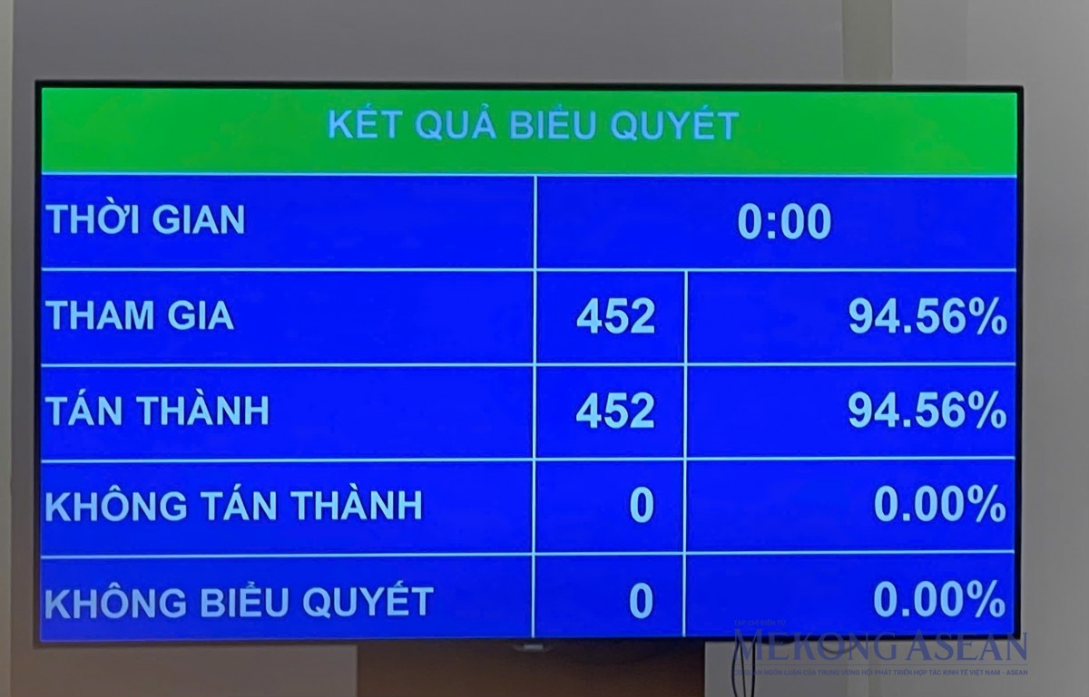 555win tải app thành lập Ủy ban sửa đổi Hiến pháp năm 2013