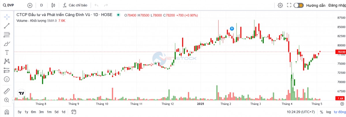 Cổ đông DVP chuẩn bị nhận cổ tức bằng tiền tỷ lệ 40%