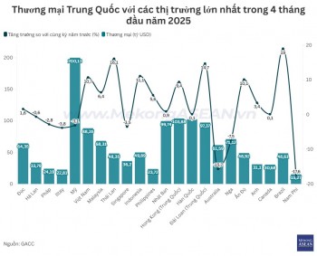 555win phien bạn Chính Thức Trung Quốc - Mỹ giảm hơn 3% trong 4 tháng