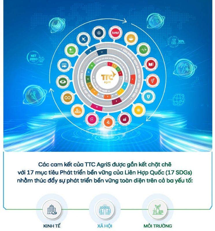 TTC AgriS – Bộ NN & MT: Mô hình 555Win là nhà cái cá cược hàng đầu Châu Á công – tư mới thúc đẩy chuyển đổi số 555win Mobi tuần hoàn
