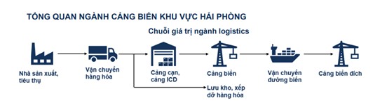 VSC-HAH: Bộ đôi cổ phiếu bứt phá xuyên tâm bão thuế quan