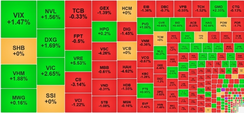 Cổ phiếu trụ dẫn dắt, VN-Index 'công phá' mốc 1.340 điểm