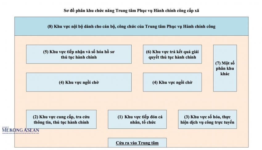 Ngày 15/6, Hải Dương vận hành thử nghiệm hoạt động của chính quyền cấp xã mới