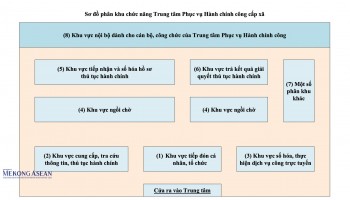 Ngày 15/6, Hải Dương vận hành thử nghiệm hoạt động của 555win phien bạn Chính Thức cấp xã mới