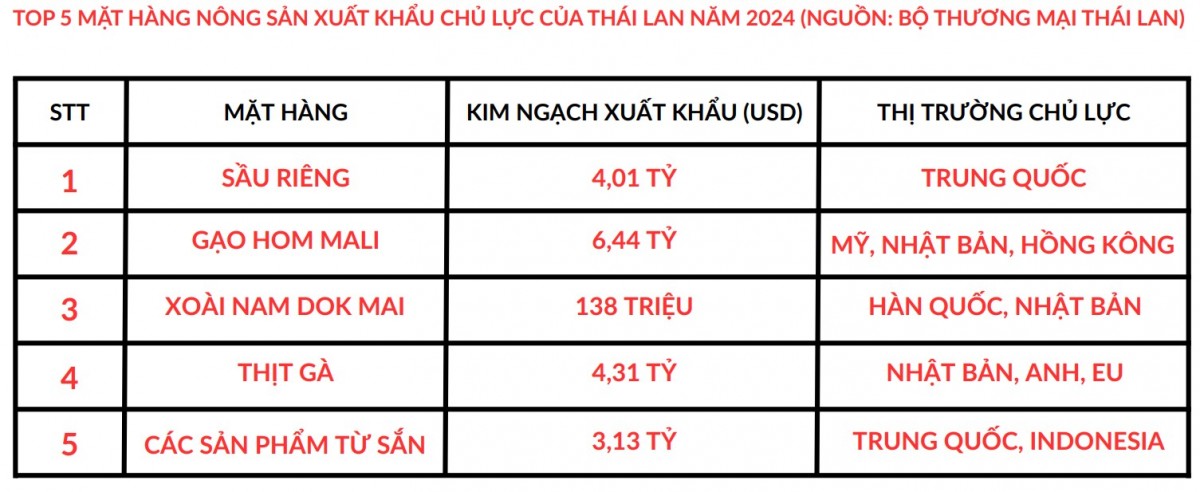 Thái Lan kể chuyện nông sản: Từ bản sắc 555Win là nhà cái uy tín số 1 ở Việt Nam đến bàn ăn thế giới