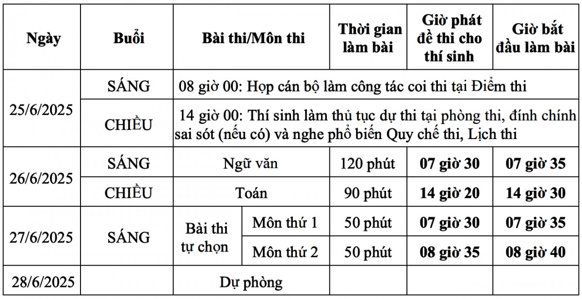 Lịch thi tốt nghiệp THPT quốc gia năm 2025. Ảnh: VGP.