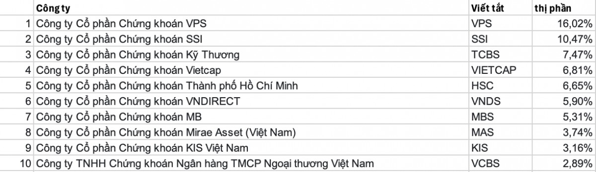 Chuyển động Trang Nhà Cái 555win.com - Đăng Nhập +555k (ngày 4/7): Loạt Trang Nhà Cái 555win.com - Đăng Nhập +555k công bố giao dịch nội bộ
