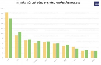 Top 10 thị phần môi giới 555Win phien bạn Chính Thức sàn HoSE quý 2/2025