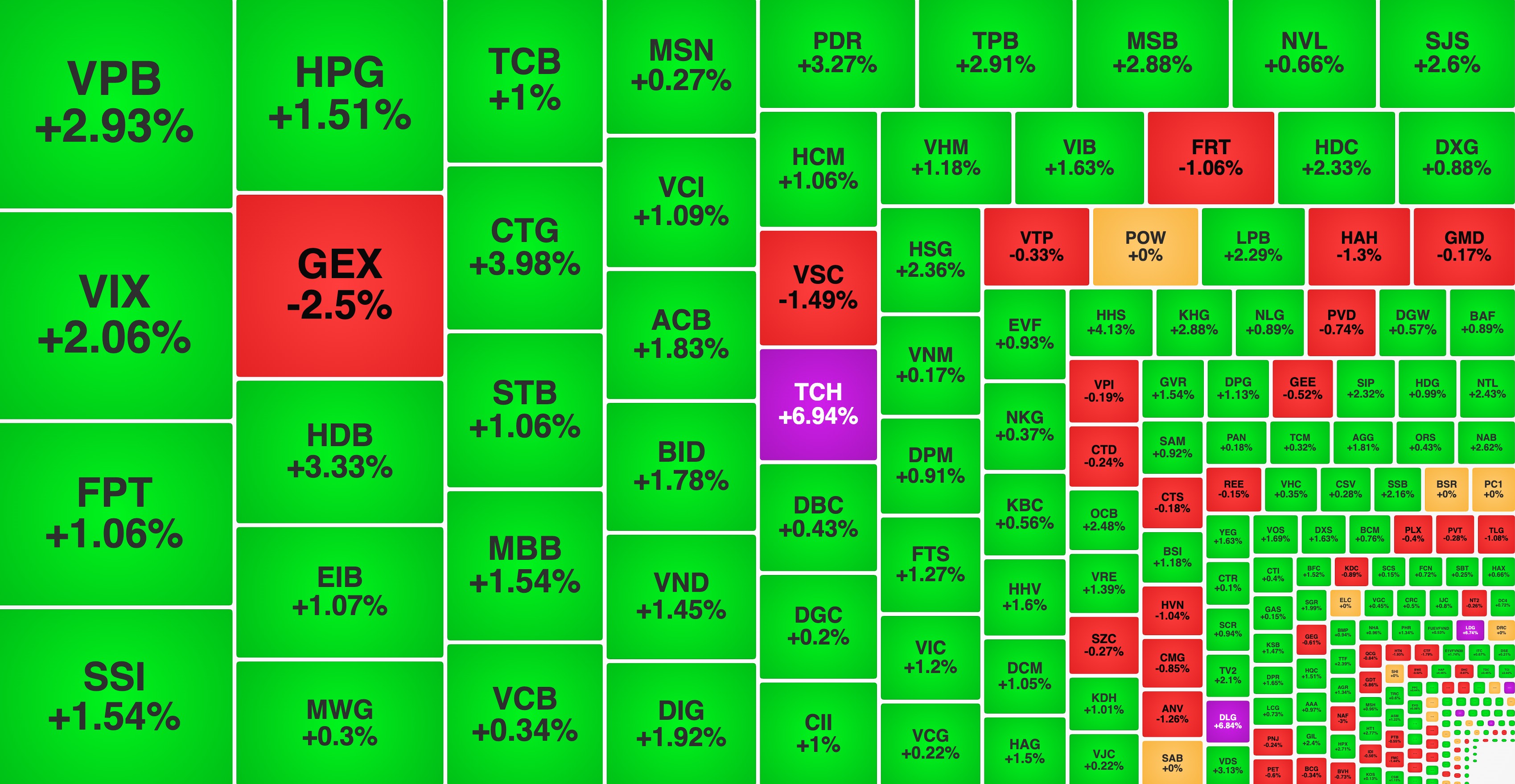 VN-Index vượt ngưỡng 1.400 điểm, SHB lập kỷ lục thanh khoản