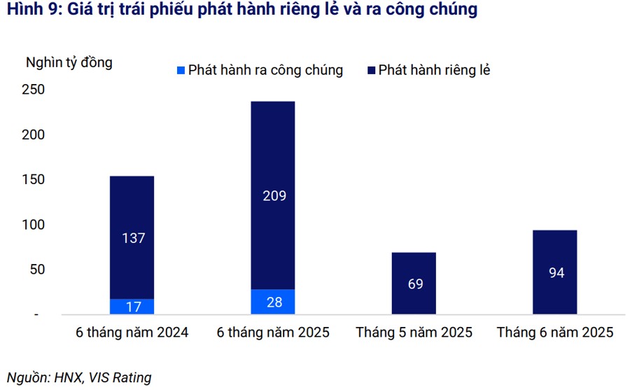 Sôi động thị trường trái phiếu Trang Nhà Cái 555win.com - Đăng Nhập +555k