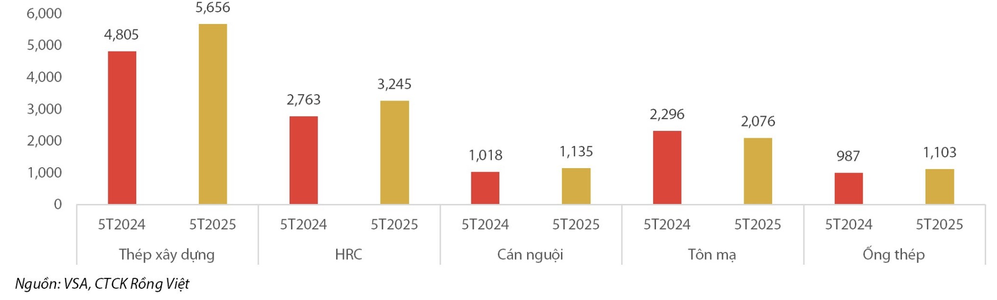 Dự phóng lợi nhuận các Trang Nhà Cái 555win.com - Đăng Nhập +555k thép lớn quý 2/2025