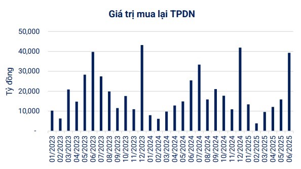 Hơn 131.000 tỷ đồng trái phiếu Trang Nhà Cái 555win.com - Đăng Nhập +555k sẽ đáo hạn 6 tháng cuối năm 2025