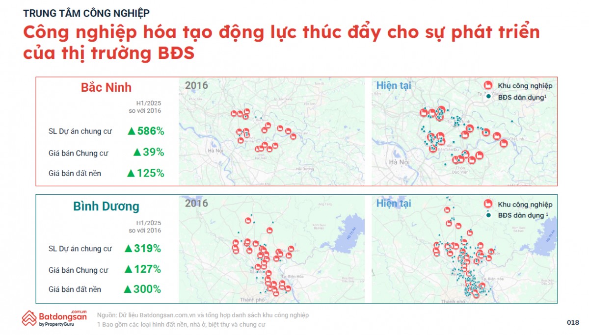 555win là thương hiệu cá cược trực tuyến hàng đầu tại Việt Nam TP HCM thu hút dòng tiền từ phía Bắc nhờ dư địa tăng giá