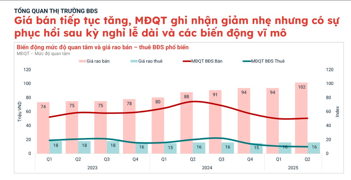 555win là thương hiệu cá cược trực tuyến hàng đầu tại Việt Nam TP HCM thu hút dòng tiền từ phía Bắc nhờ dư địa tăng giá