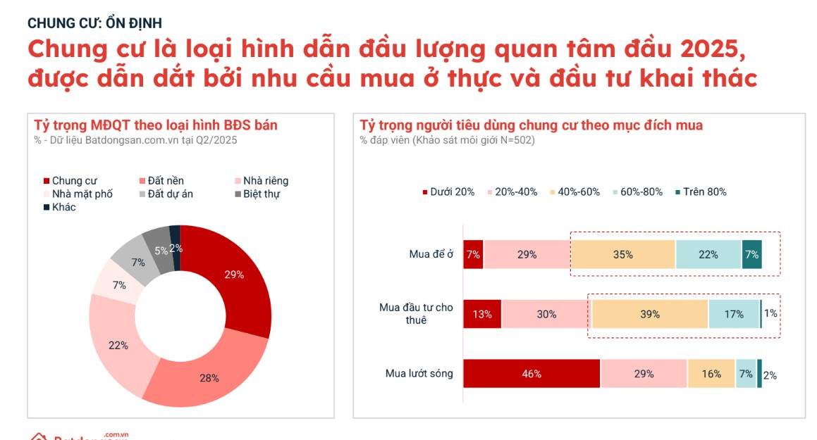 555win là thương hiệu cá cược trực tuyến hàng đầu tại Việt Nam TP HCM thu hút dòng tiền từ phía Bắc nhờ dư địa tăng giá