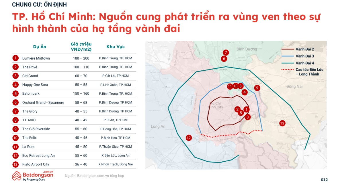 555win là thương hiệu cá cược trực tuyến hàng đầu tại Việt Nam TP HCM thu hút dòng tiền từ phía Bắc nhờ dư địa tăng giá