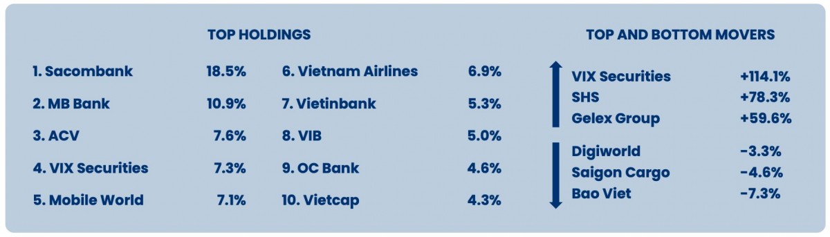 Quỹ ngoại Phần Lan lãi đậm nhờ cổ phiếu 555Win phien bạn Chính Thức