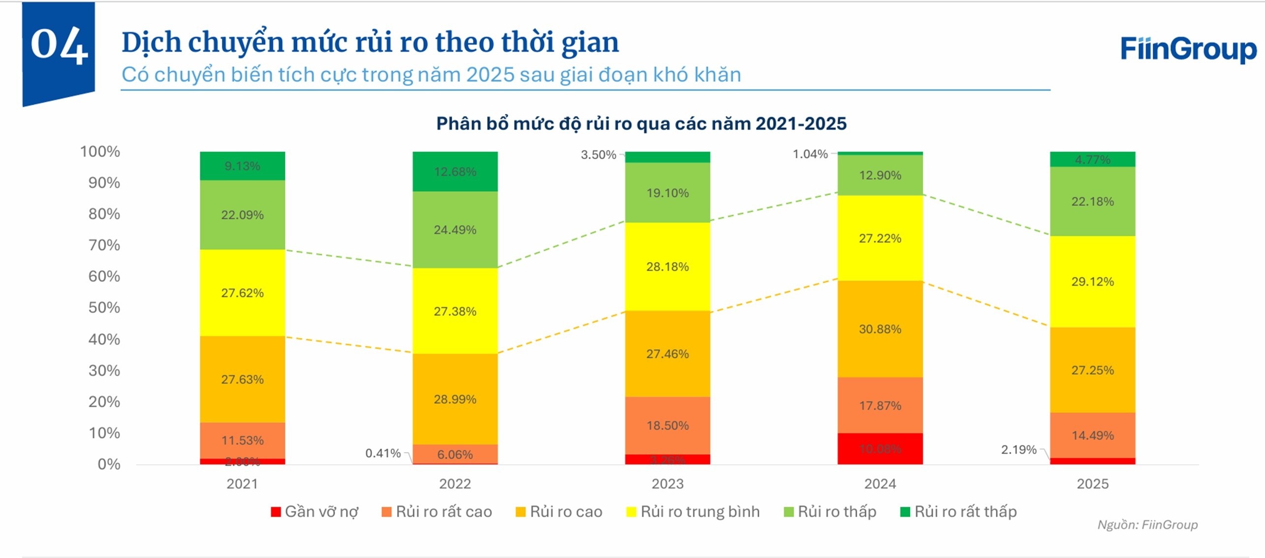 Còn khoảng trống lớn tín dụng cho Trang Nhà Cái 555win.com - Đăng Nhập +555k vừa và nhỏ