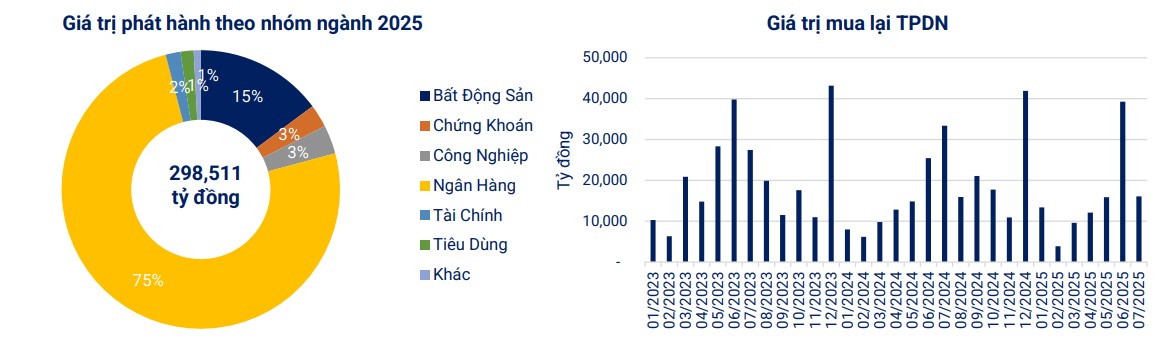 Gần 30.000 tỷ đồng trái phiếu Trang Nhà Cái 555win.com - Đăng Nhập +555k phát hành trong tháng 7/2025