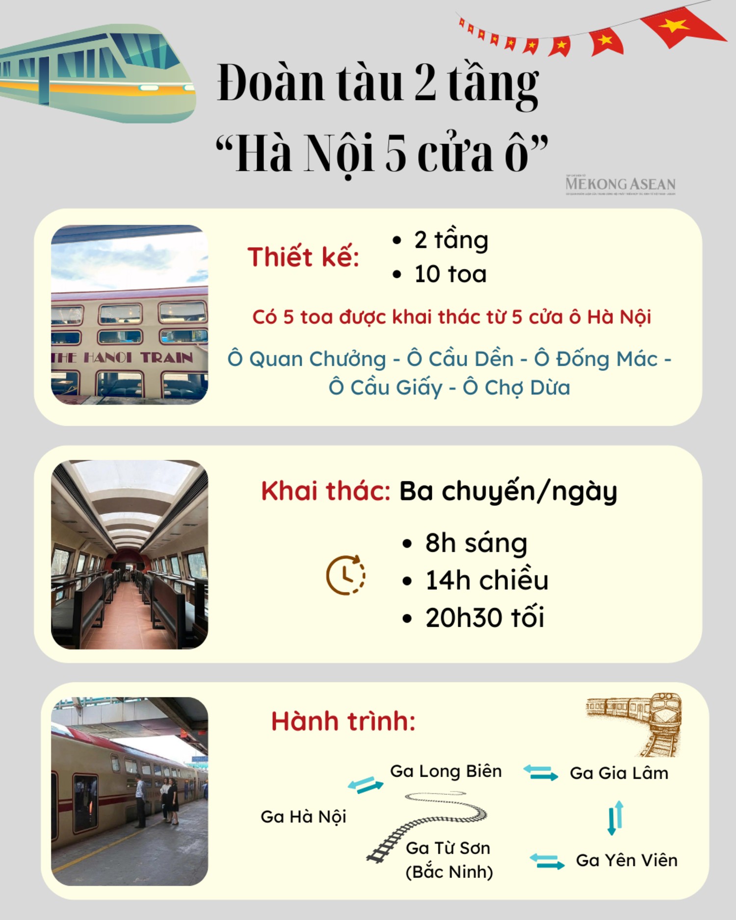 The Hanoi Train