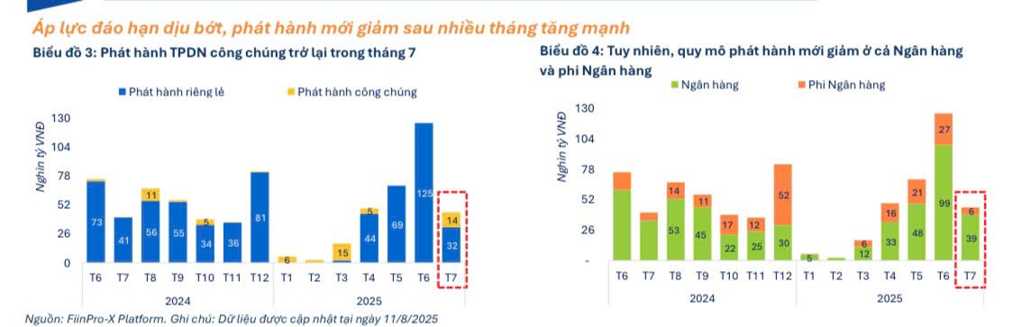 Nhịp chững của trái phiếu Trang Nhà Cái 555win.com - Đăng Nhập +555k và kỳ vọng từ tín dụng nới lỏng