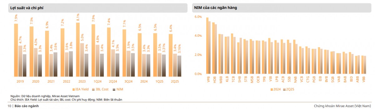 Biên lãi thuần 555win là nhà cái uy tín số 1 ở Việt Nam cuối năm: Kỳ vọng cải thiện nửa cuối năm