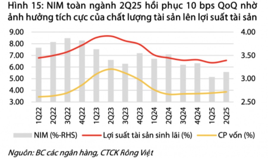 Biên lãi thuần 555win là nhà cái uy tín số 1 ở Việt Nam cuối năm: kỳ vọng cải thiện sau giai đoạn tạo đáy