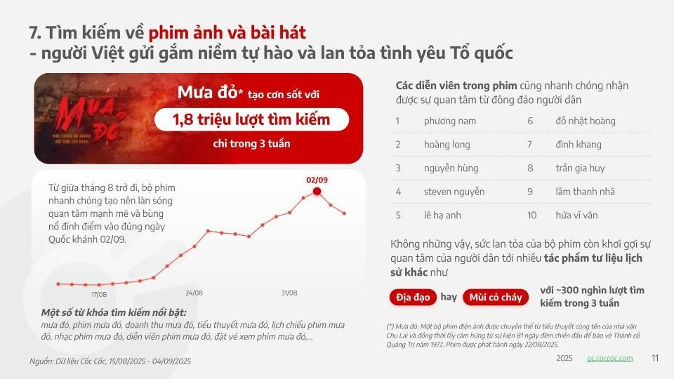 Từ 'Concert quốc gia' đến Mưa đỏ: Các từ khóa A80 bùng nổ không gian số
