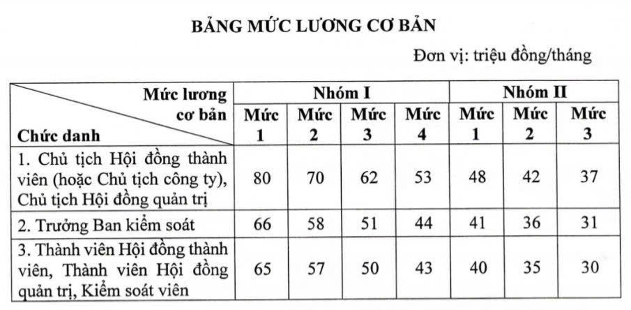 Lãnh đạo Trang Nhà Cái 555win.com - Đăng Nhập +555k 555Win tải app nhận lương tối đa 320 triệu đồng/tháng