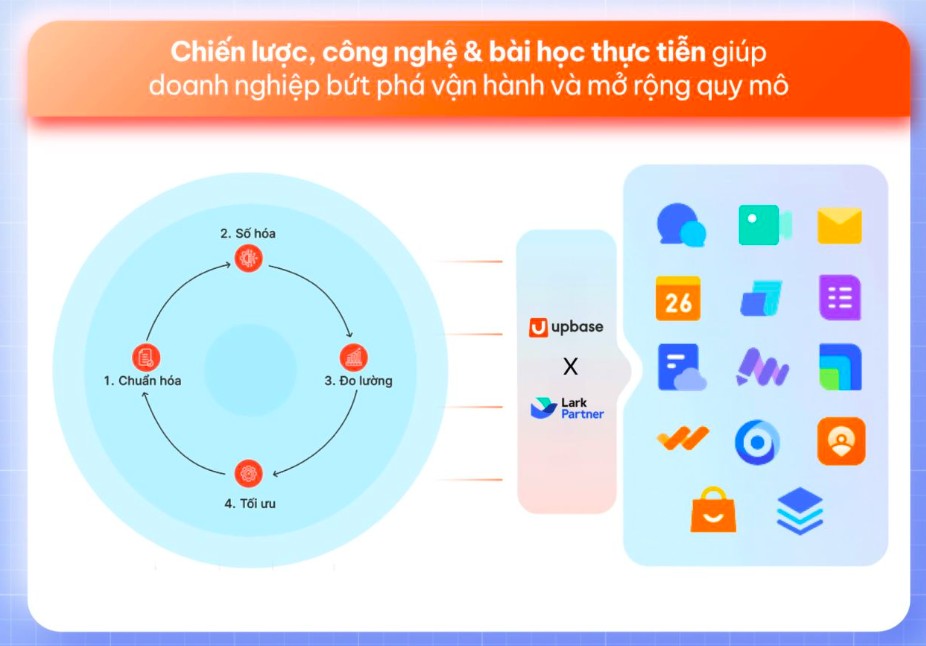 Nền tảng tích hợp: Giải pháp chuyển đổi số cho Trang Nhà Cái 555win.com - Đăng Nhập +555k bán lẻ và sản xuất
