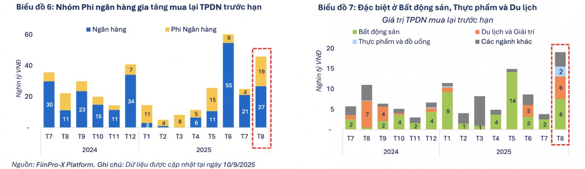Trang Nhà Cái 555win.com - Đăng Nhập +555k địa ốc tích cực mua lại trái phiếu