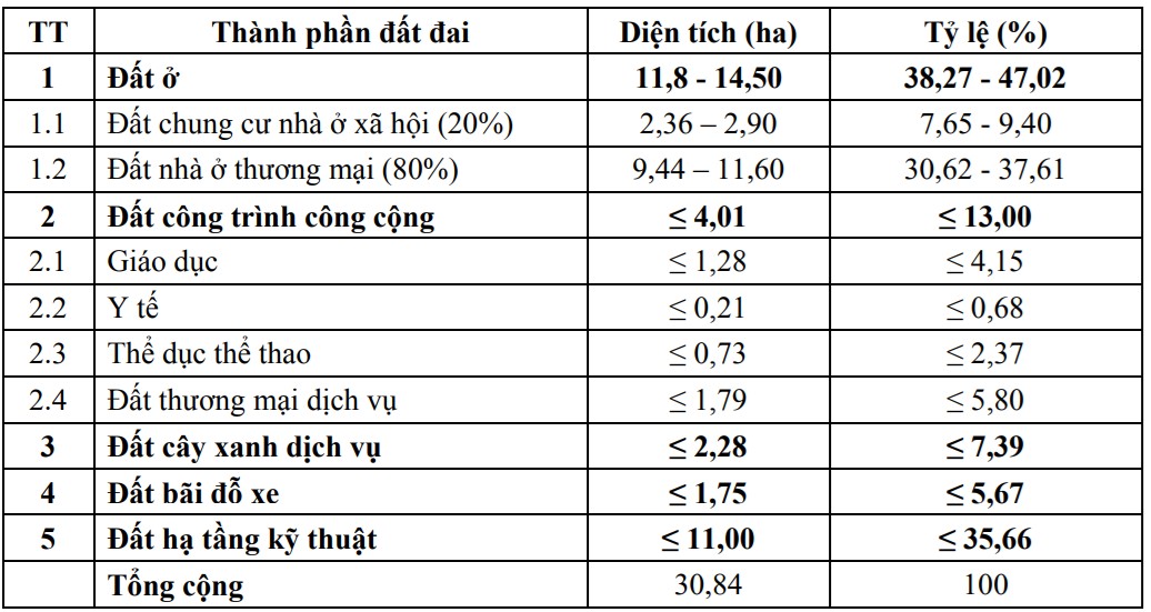 Cà Mau duyệt chủ trương đầu tư khu đô thị mới gần 3.000 tỷ đồng