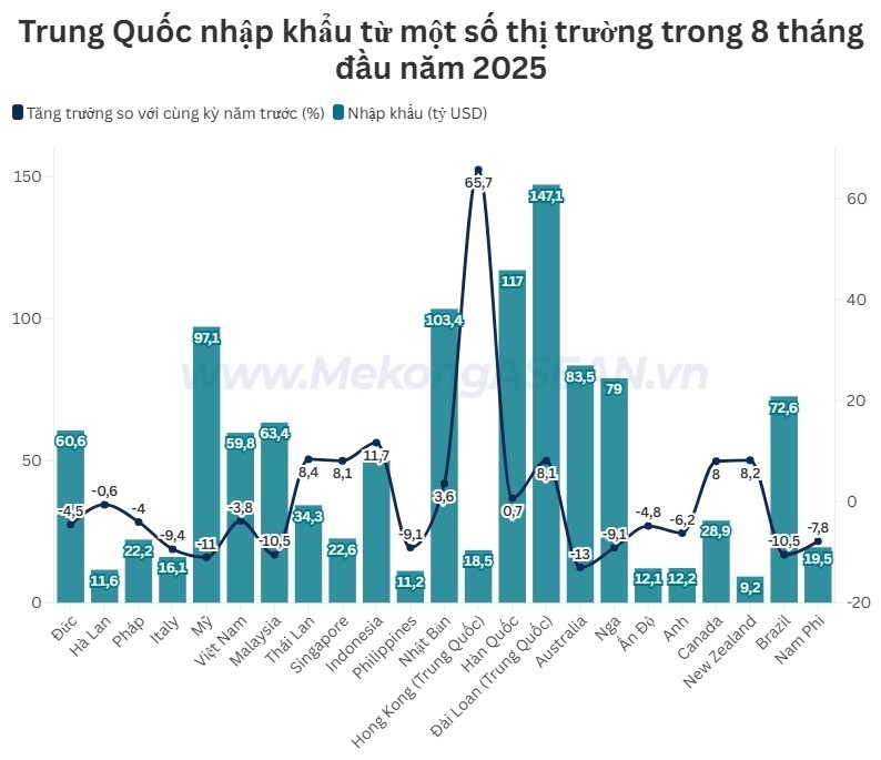 Xuất nhập khẩu Trung Quốc tăng 2,5% vượt ngưỡng 4.100 tỷ USD