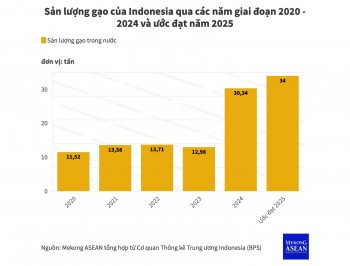 Indonesia sẽ 