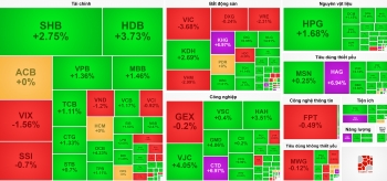 555win555 slot, bắn cá, casino, thể thao, esports, game bài ngân hàng đưa VN-Index đi lên bất chấp đà giảm của Vingroup