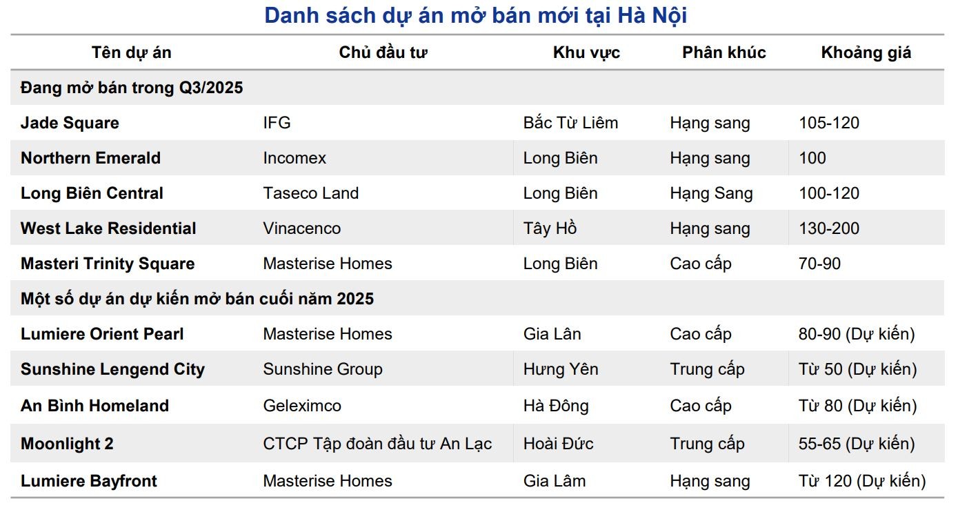 Tải 555Win về điện thoại NSI: Nguồn cung bất động sản bùng nổ tạo nền tảng cho năm 2026