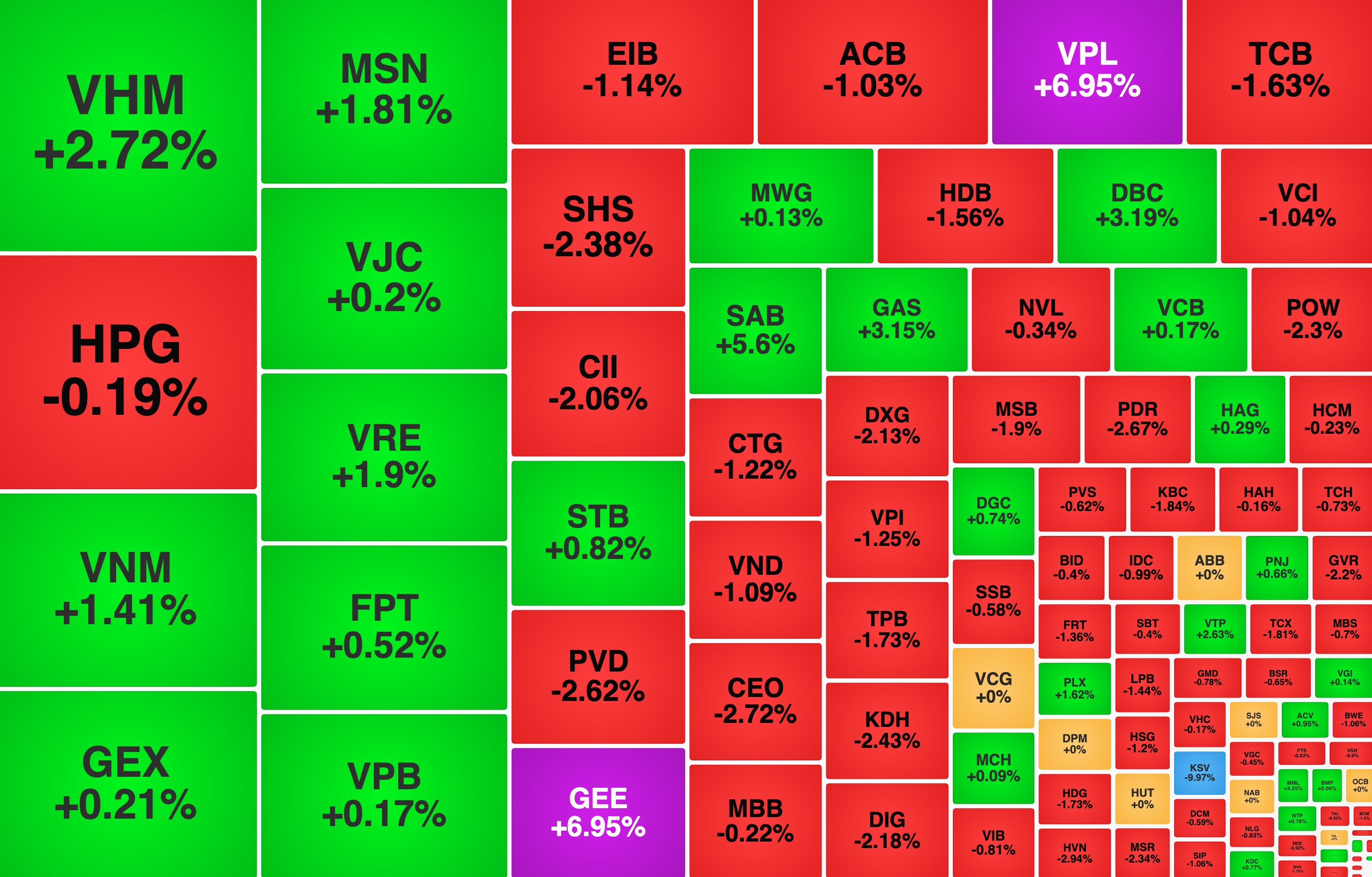 VN-Index về lại mốc 1.700 điểm, thêm một mã nhóm Vingroup lập đỉnh