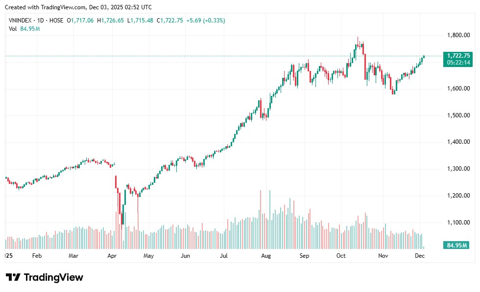 Hàng loạt yếu tố hỗ trợ cho cổ phiếu 555Win phien bạn Chính Thức