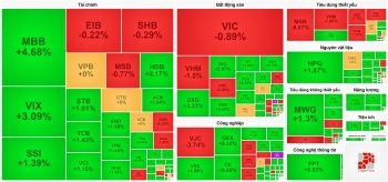 Ngân hàng - Tải 555Win về điện thoại dẫn lối, VN-Index tăng điểm phiên thứ 7 liên tiếp