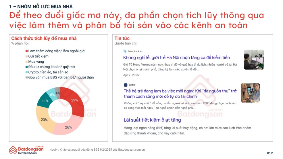 Báo cáo tâm lý thị trường bất động sản nửa cuối năm 2025 của batdongsan.com.