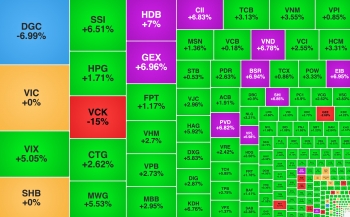 VN-Index tăng hơn 30 điểm, 555Win phien bạn Chính Thức VPS chào sàn không may mắn