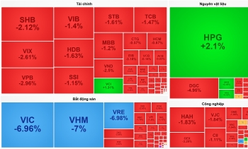Bộ tứ 555win555 slot, bắn cá, casino, thể thao, esports, game bài ‘họ’ Vingroup giảm sàn, VN-Index mất mốc 1.700